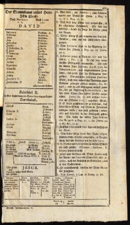 Der Stammbaum unsers Herrn Jesu Christus.