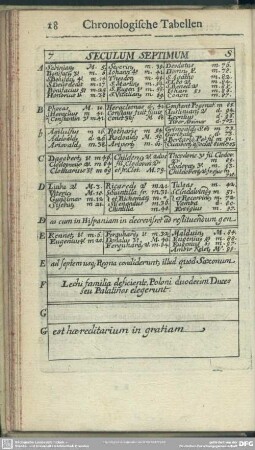 7. Seculum Septimum