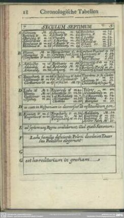 7. Seculum Septimum