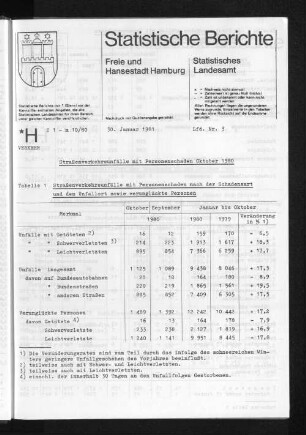 Straßenverkehrsunfälle mit Personenschaden Oktober 1980 : Lfd. Nr. 3