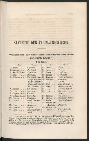 Statistik der Freimaurerlogen.