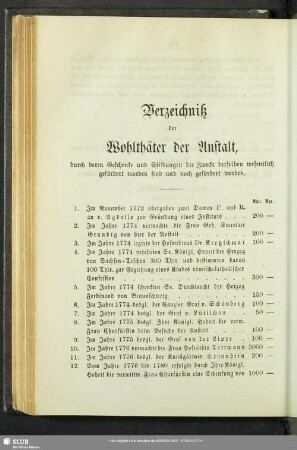 Verzeichniß der Wohlthäter der Anstalt