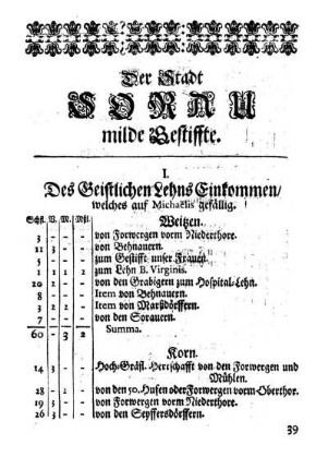 Der Stadt Sorau milde Gestiffte.