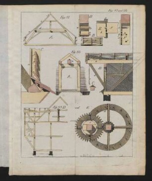 Fig. 87 und 88