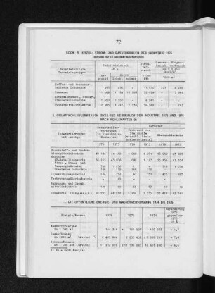 7. Die öffentliche Energie- und Wasserversorgung 1974 bis 1976