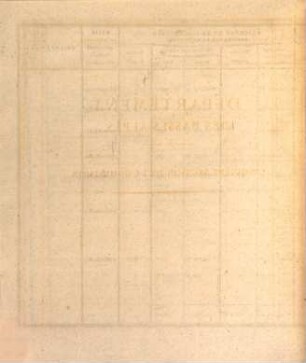 États détaillés des liquidations faites par la Commission d'Indemnité, à L'époque du 1er. avril 1826, en exécution de la loi du 27 avril 1825, au profit des anciens propriétaires ou ayant-droit des anciens propriétaires de biens-fonds confisqués ou aliénés révolutionnairement, 1. Contenant, Par Ordre Alphabetique, Depuis Le Département de L'Ain Jusques Et Y Compris Celui De La Lozère