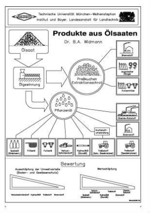 Produkte aus Ölsaaten