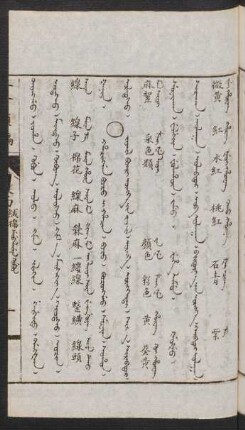 Hacingga boco i hacin = Jüil büri öngge-yin jüil [Jujil buiri vuvggae jiv jujil] = 采色類