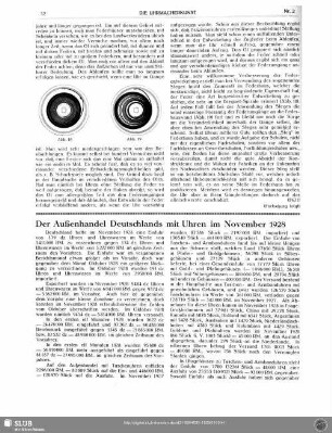 Der Außenhandel Deutschlands mit Uhren im November 1928