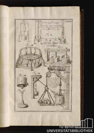 Tab. XXXVIII. Von der Krafft der Lufft.