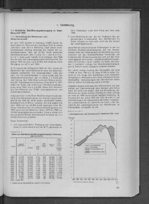Schaubild 1: Lebendgeborene und Gestorbene in Hamburg 1950-1972