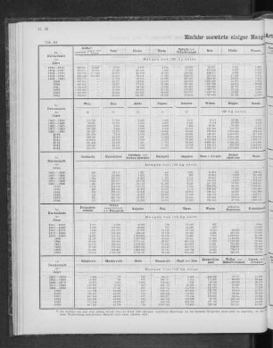 Einfuhr seewärts einiger Haupt-Artikel seit dem Jahre 1841.