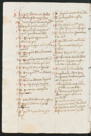 Tabula fidei christianae