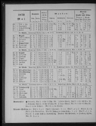 1872. Mai.