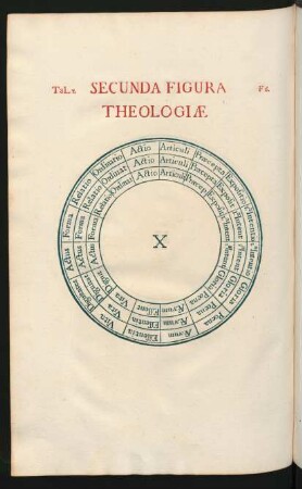 Secunda Figura Theologiae