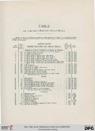 Table de l'Oeuvre