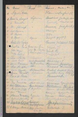Anwesenheitslisten zur 31. Generalversammlung des ADF 1921 in Hannover