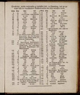 Druckfehler, welche nothwendig zu verbessern sind, in Erwartung, daß der geneigte Leser die eingeschlichene Buchstabenfehler von selbst verbessern werde.