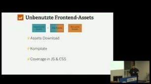 Extraktion von Microservices aus einem Monolithen