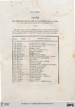 Liste des architectes pensionnaires de L'Académie de France a Rome