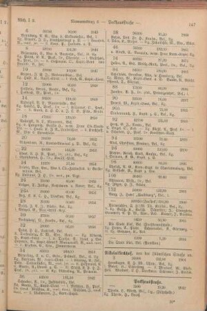 Packhausstraße. [Papenkamp. Pfaffenstraße. Am Pferdeborn.Philosophengang. Postgang. Prüne. Prünergang. Querstraße. Reventlouallee. Ringstraße. Rosenstraße.]