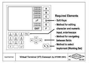 Virtual Terminal (VT) Concept (by Stone, 2001)