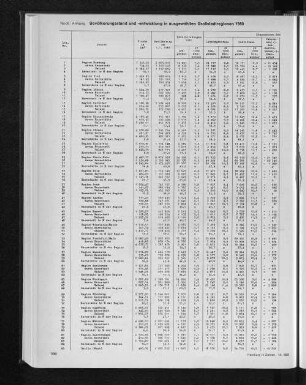 Bevölkerungsstand und -entwicklung in ausgewählten Großstadtregionen 1980