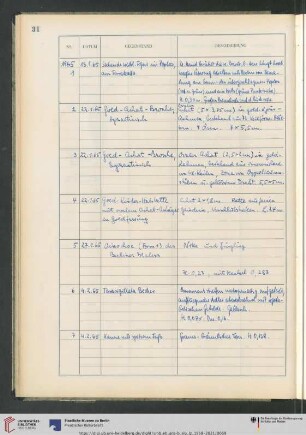 Erwerbungsjahr: 1965