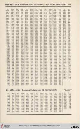 Deutsche Malerei des 19. Jahrhunderts (Nr. 4001-4100)