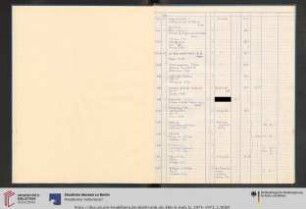 Erwerbungsjahr: 1973