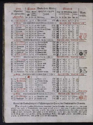1795. Allgemeiner Reichskalender. Augustus.