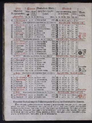 1795. Allgemeiner Reichskalender. Augustus.