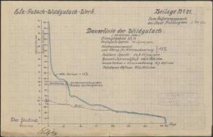 Elz-Gutach-Wildgutach-Werk; Dauerlinie der Wildgutach