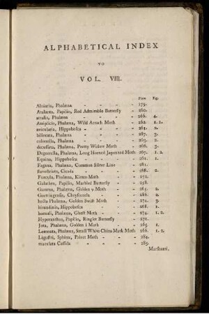 ALPHABETICAL INDEX TO VOL. VIII.