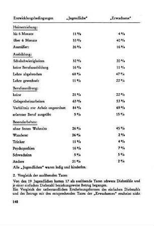2. Vergleich der auslösenden Taten