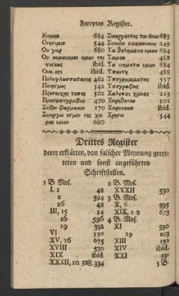 Drittes Register derer erklärten, von falschen Meynung geretteten und sonst angeführten Schriftstellen