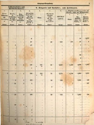 Gesammte Eingangsverzollung in den einzelnen Hauptamtsbezirken des Deutschen Handels- und Zollvereins. 1854