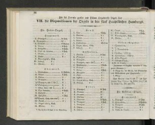 VII. die Dispositionen der Orgeln in den fünf Hauptkirchen Hamburgs.