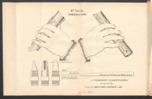 IIte Tabelle, Handhaltung zu C. Baermann's Clarinettschule