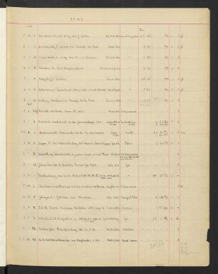 Akz. Or. 1942.1-1034 [März 1942 bis März 1943], Akz. Or. 1943.1-593 [Januar 1943 bis März 1944], Akz. Or. 1944.1-477 [April 1944 bis März 1945], Akz. Or. 1945.1-16 [März 1945], Akz. Or. 1946.1-107 [April 1946 bis Januar 1947], Akz. Or. 1947.1-296 [Januar 1947 bis März 1948], Akz. Or. 1948.1-602 [April 1948 bis März 1949], Akz. Or. 1949.1-560 [April 1949 bis Dezember 1949], Akz. Or. 1950.1-429 [Januar 1950 bis Dezember 1950], Akz. Or. 1951.1-974 [Januar 1951 bis Dezember 1951] und Akz. Or. 1952.1-1032 [Januar 1952 bis Dezember 1952]