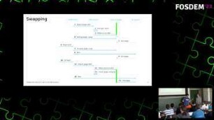 Introduction to Secure Execution for s390x: KVM confidential VMs on IBM Z