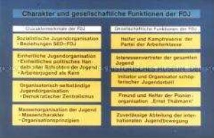 Diaserie über die FDJ