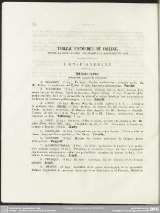 Tableau Historique Du Collége