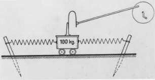 Elastische Koppelung schwingungsfähiger Systeme : Technikgeschichte | Physik | Mechanik | Mechanische Schwingungen