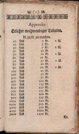 Appendix Etlicher nothwendiger Tabulen