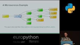 Python Microservices