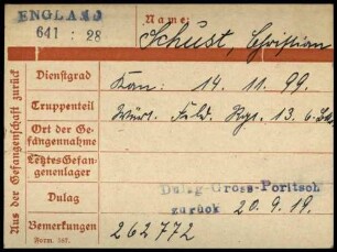 Schust, Christian - Schuster, Konrad