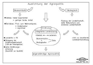 Ausrichtung der Agrarpolitik