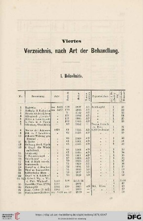Viertes Verzeichnis, nach Art der Behandlung