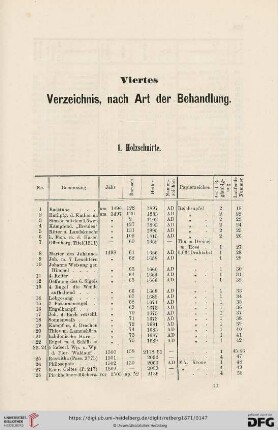 Viertes Verzeichnis, nach Art der Behandlung